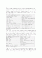 보석의 커팅,커트 형태 조사, 석류석에 대한 조사 (Cutting and Polishing of Gems) 3페이지