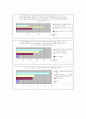 동성애 앙케이트 조사 정리물 6페이지