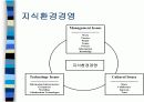 지식경영과 지식관리시스템 7페이지