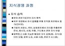 지식경영과 지식관리시스템 24페이지