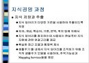 지식경영과 지식관리시스템 28페이지