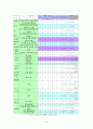 깨끗한 서대문구 만들기 (쓰레기, 청소 정책에 대한 조언) 32페이지