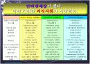 디지털 세상 이렇게 바뀌고 있다!(지식경영) 7페이지