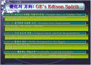 디지털 세상 이렇게 바뀌고 있다!(지식경영) 19페이지