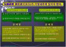 디지털 세상 이렇게 바뀌고 있다!(지식경영) 20페이지