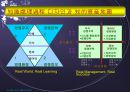 디지털 세상 이렇게 바뀌고 있다!(지식경영) 22페이지
