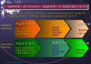 디지털 세상 이렇게 바뀌고 있다!(지식경영) 27페이지