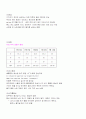중환자실 간호력 5페이지