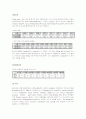 중환자실보고서( 1. aspiration pneumonia  2. uncontrolled diabetes mellituse ( type Ⅱ) 4페이지
