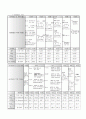 중환자실보고서( 1. aspiration pneumonia  2. uncontrolled diabetes mellituse ( type Ⅱ) 5페이지