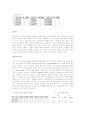 중환자실보고서( 1. aspiration pneumonia  2. uncontrolled diabetes mellituse ( type Ⅱ) 8페이지