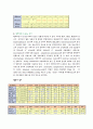 중환자실보고서( 1. aspiration pneumonia  2. uncontrolled diabetes mellituse ( type Ⅱ) 11페이지