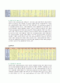 중환자실보고서( 1. aspiration pneumonia  2. uncontrolled diabetes mellituse ( type Ⅱ) 12페이지
