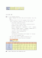 중환자실보고서( 1. aspiration pneumonia  2. uncontrolled diabetes mellituse ( type Ⅱ) 30페이지