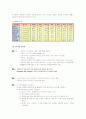중환자실보고서( 1. aspiration pneumonia  2. uncontrolled diabetes mellituse ( type Ⅱ) 32페이지