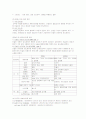 중환자실보고서( 1. aspiration pneumonia  2. uncontrolled diabetes mellituse ( type Ⅱ) 38페이지