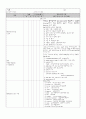 ICU check list 2페이지