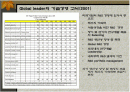 기술혁신을 통한 기술경영 2페이지
