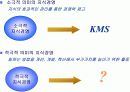 삼성SDS의 지식경영 4페이지