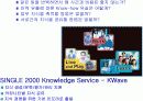 삼성SDS의 지식경영 11페이지