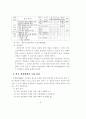 학교경영계획과 경영사례 7페이지