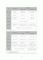 대학입시 제도개혁/입시/대학 18페이지