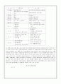 신용카드(Credit Card)에 관한 종합적 보고서 14페이지