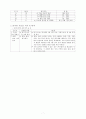 미술수업의 성격과 교사의 역할 7페이지