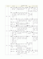 미술수업의 성격과 교사의 역할 11페이지