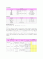 난소낭종 간호과정 (표로 정리) 2페이지