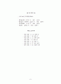 조례제정권의 범위와 한계 7페이지