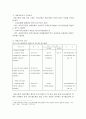 수출기업의 신용장기재와 통관절차 3페이지
