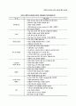 대학도서관 웹사이트 사용성 평가 16페이지