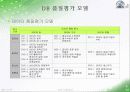 데이터베이스 품질평가 확장 모델(안)을 적용한 KISTI 과학기술 데이터베이스 품질평가 13페이지