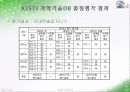 데이터베이스 품질평가 확장 모델(안)을 적용한 KISTI 과학기술 데이터베이스 품질평가 21페이지