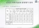 데이터베이스 품질평가 확장 모델(안)을 적용한 KISTI 과학기술 데이터베이스 품질평가 22페이지