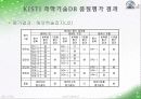데이터베이스 품질평가 확장 모델(안)을 적용한 KISTI 과학기술 데이터베이스 품질평가 25페이지