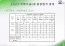 데이터베이스 품질평가 확장 모델(안)을 적용한 KISTI 과학기술 데이터베이스 품질평가 26페이지