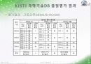 데이터베이스 품질평가 확장 모델(안)을 적용한 KISTI 과학기술 데이터베이스 품질평가 29페이지