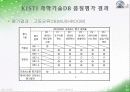 데이터베이스 품질평가 확장 모델(안)을 적용한 KISTI 과학기술 데이터베이스 품질평가 30페이지