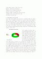 인터넷동호회/카페/인터넷문화 3페이지