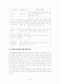 가사노동에대하여 2페이지