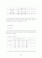 사이버공간에서의 청소년 들의 인터넷 음란물 접촉현황에 대하여 34페이지