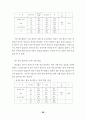 사이버공간에서의 청소년 들의 인터넷 음란물 접촉현황에 대하여 40페이지