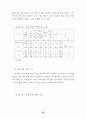 사이버공간에서의 청소년 들의 인터넷 음란물 접촉현황에 대하여 43페이지