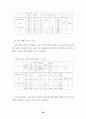 사이버공간에서의 청소년 들의 인터넷 음란물 접촉현황에 대하여 44페이지