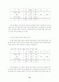 사이버공간에서의 청소년 들의 인터넷 음란물 접촉현황에 대하여 47페이지