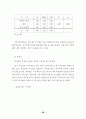 사이버공간에서의 청소년 들의 인터넷 음란물 접촉현황에 대하여 49페이지