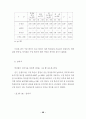 사이버공간에서의 청소년 들의 인터넷 음란물 접촉현황에 대하여 50페이지
