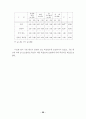 사이버공간에서의 청소년 들의 인터넷 음란물 접촉현황에 대하여 51페이지